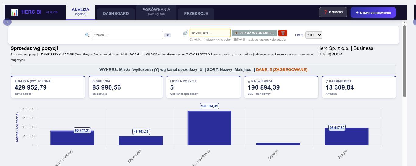 Wykres marży wyliczonej w rozbiciu na kanały sprzedaży, z sumą 429 952,79 zł w pasku podsumowań.