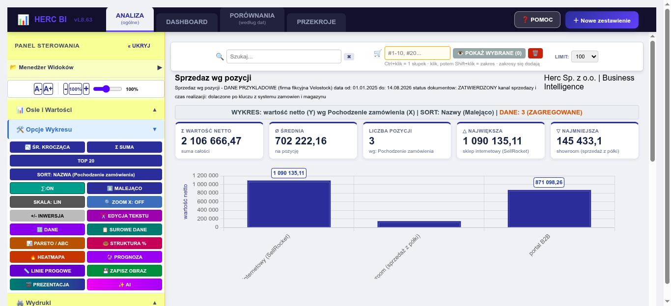 Widok analizy z rozwiniętym panelem sterowania: wykres sprzedaży w rozbiciu na pochodzenie zamówienia — sklep internetowy, showroom, portal B2B — oraz panel z przyciskami Pareto/ABC, Struktura %, Heatmapa, Prognoza, Linie progowe, Prezentacja.