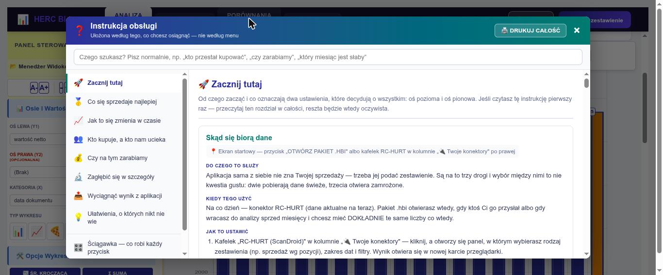 Okno „Instrukcja obsługi” z wyszukiwarką i spisem rozdziałów ułożonych według celu: Zacznij tutaj, Co się sprzedaje najlepiej, Jak to się zmienia w czasie, Kto kupuje a kto nam ucieka, Czy na tym zarabiamy.